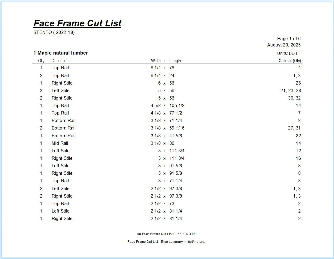 NOTE "Nice On The Eyes" Reports - Essentials